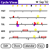 Cycle View v.1.24